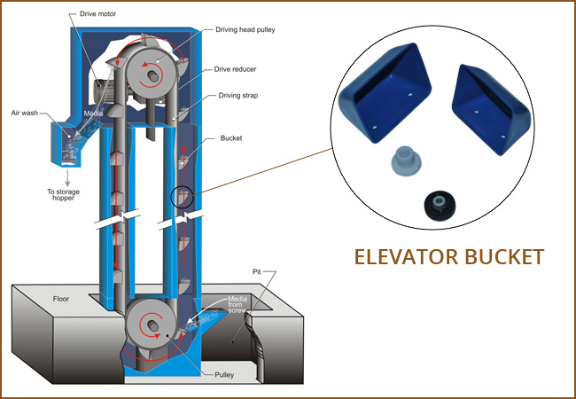 different-parts-of-an-elevator-list-arizona-elevator-solutions