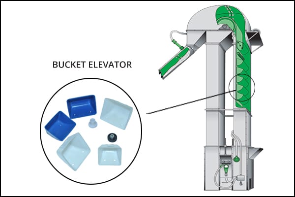 BUCKET ELEVATOR PARTS